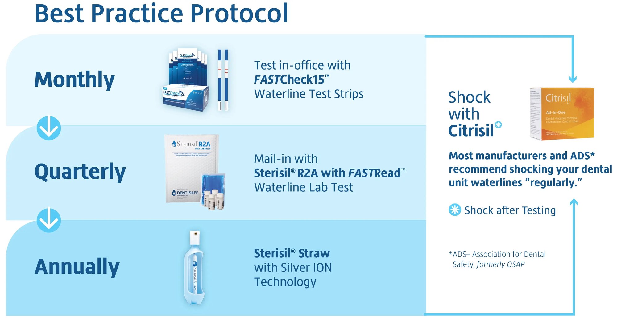 SafeWater Protocol Image-white