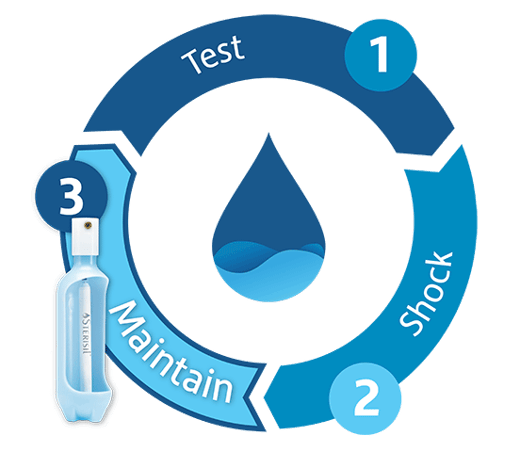 SafeWater-Wheel_Straw-Highlight_0126