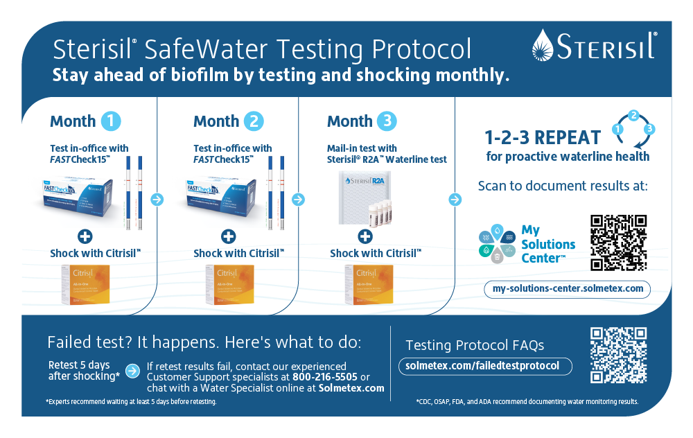 Sterisil SafeWater Testing Protocol Chart 04.30.24_1000px