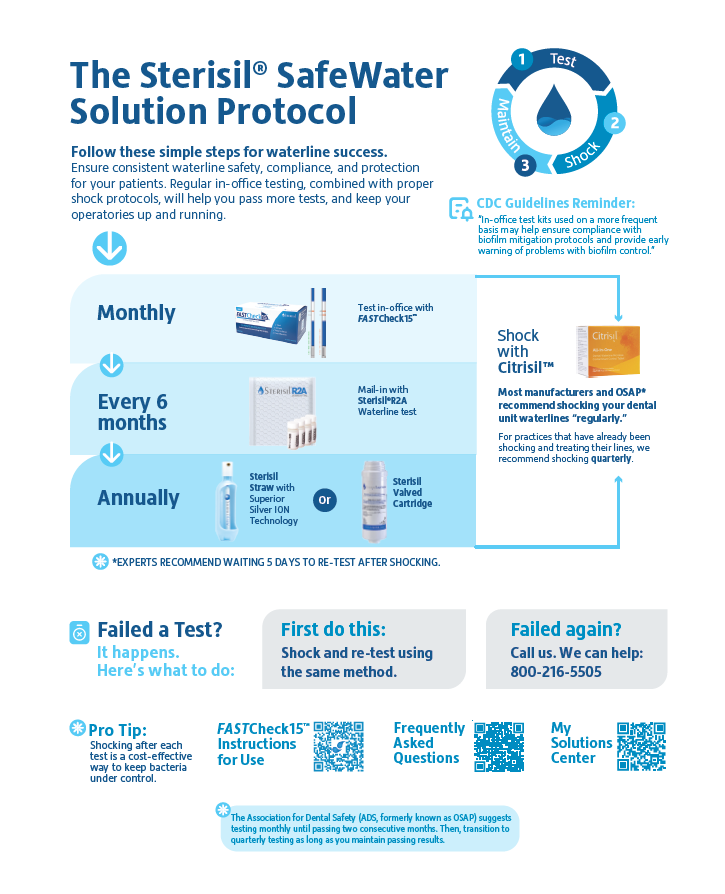 safewater-protocol